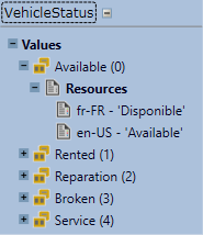 Enumeration Shapes - Picture 36