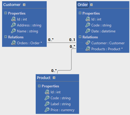 EntityDisplayName Property - Picture 302